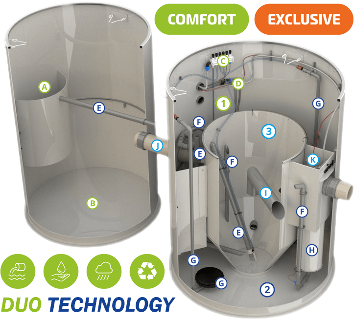 Пречистване на отпадни води ДУО