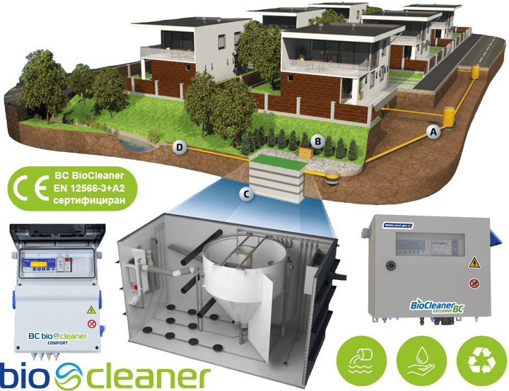 Пречиствателни станции за хотели