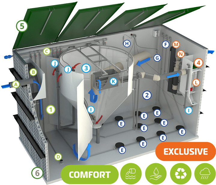 Пречиствателни станции коплексни за хотели и офис сгради