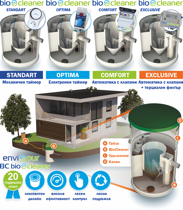 Пречиствателни станции за къща Bio Cleaner